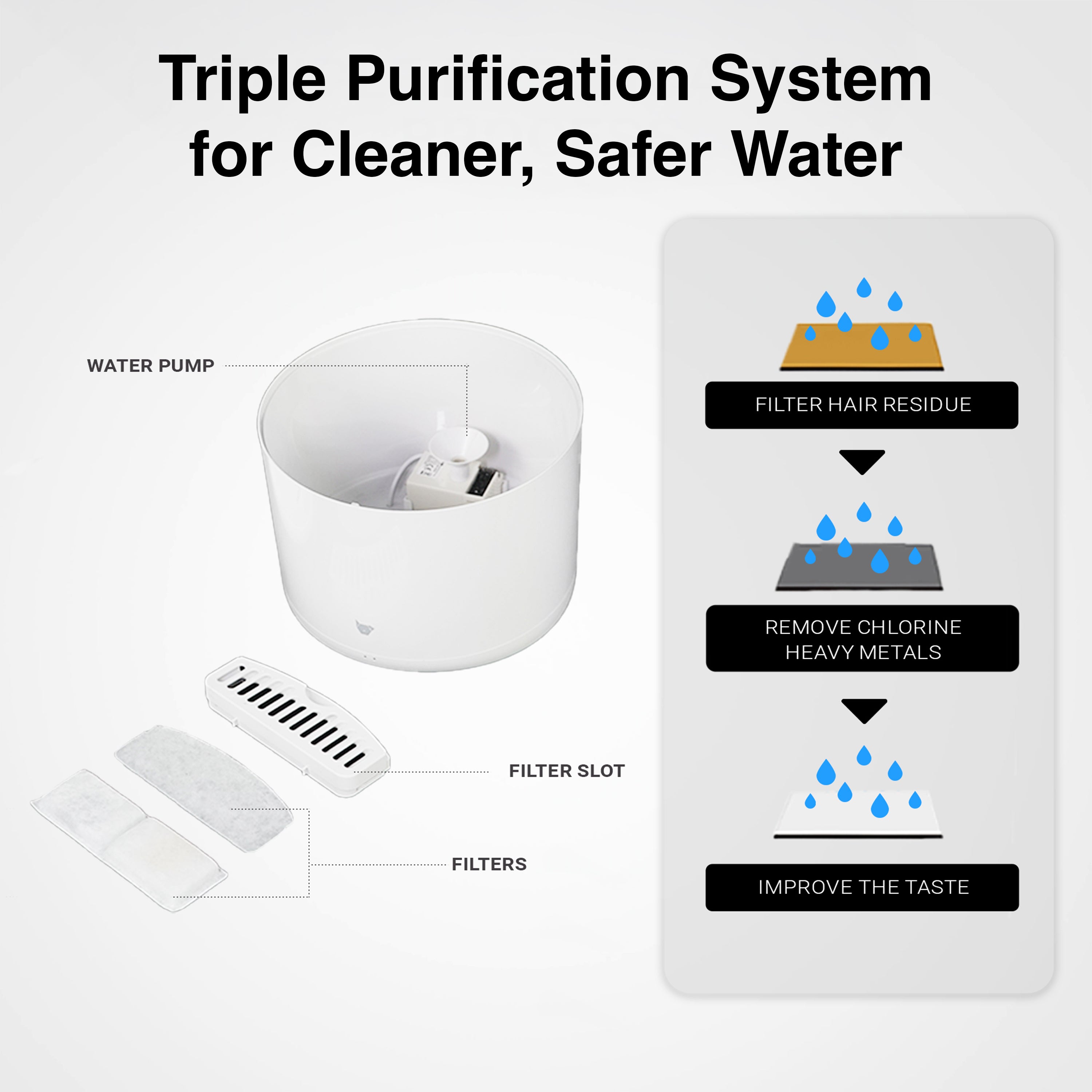 Purrflow Automatic 2L Smart Pet Water Fountain